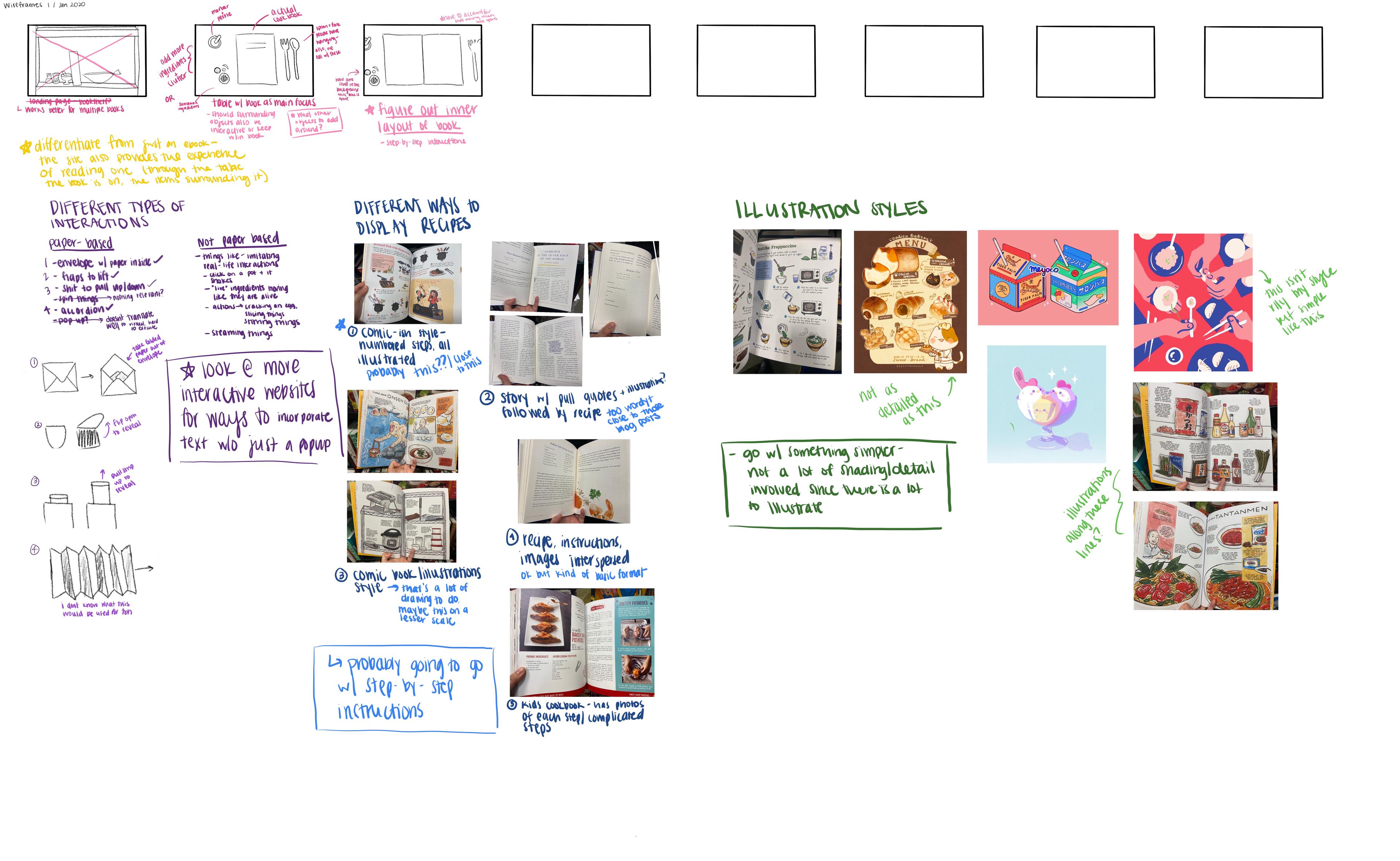 Early sketches of possible interactions; collection references and inspiration