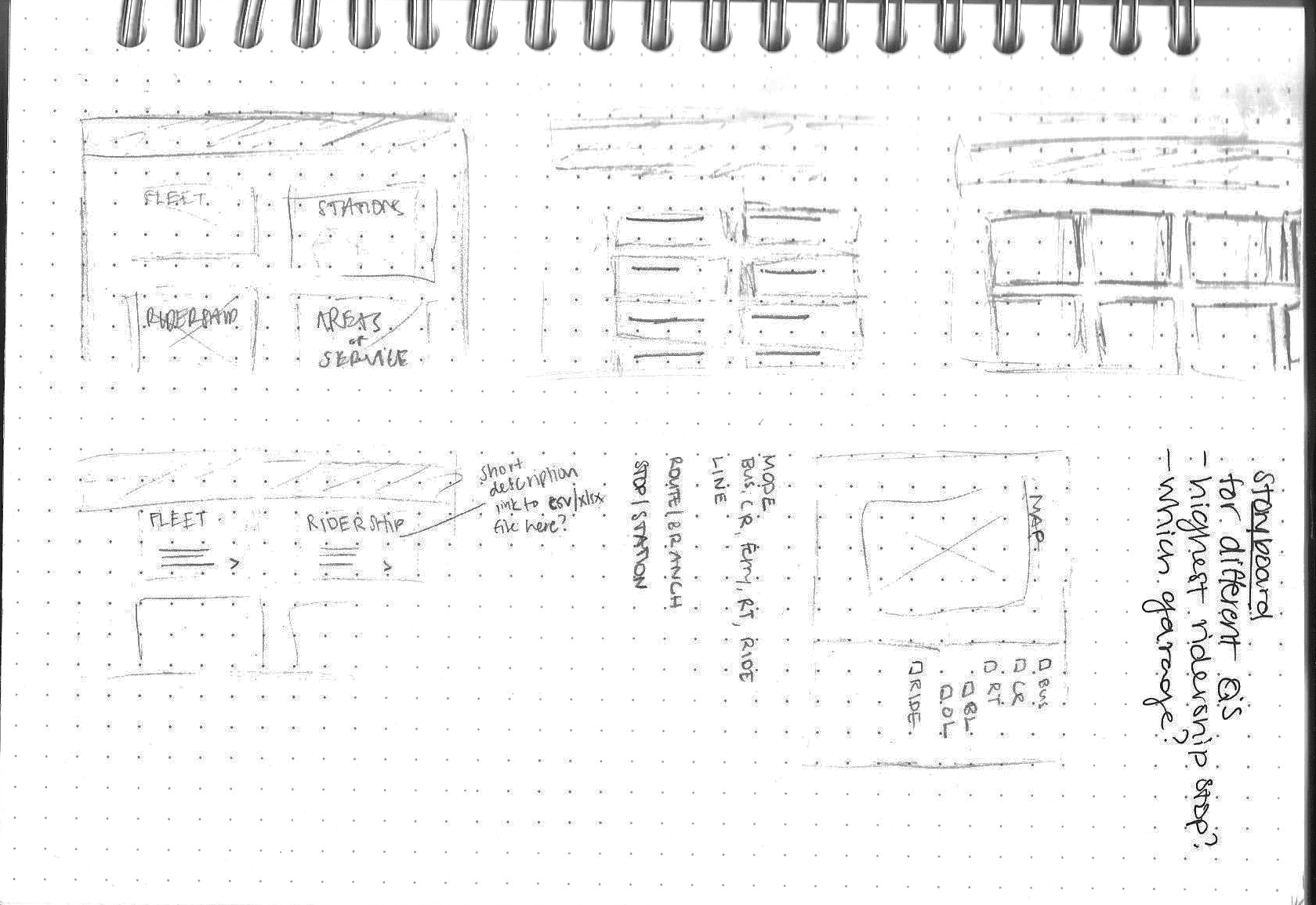 Rough pencil sketches of potential webpage organization