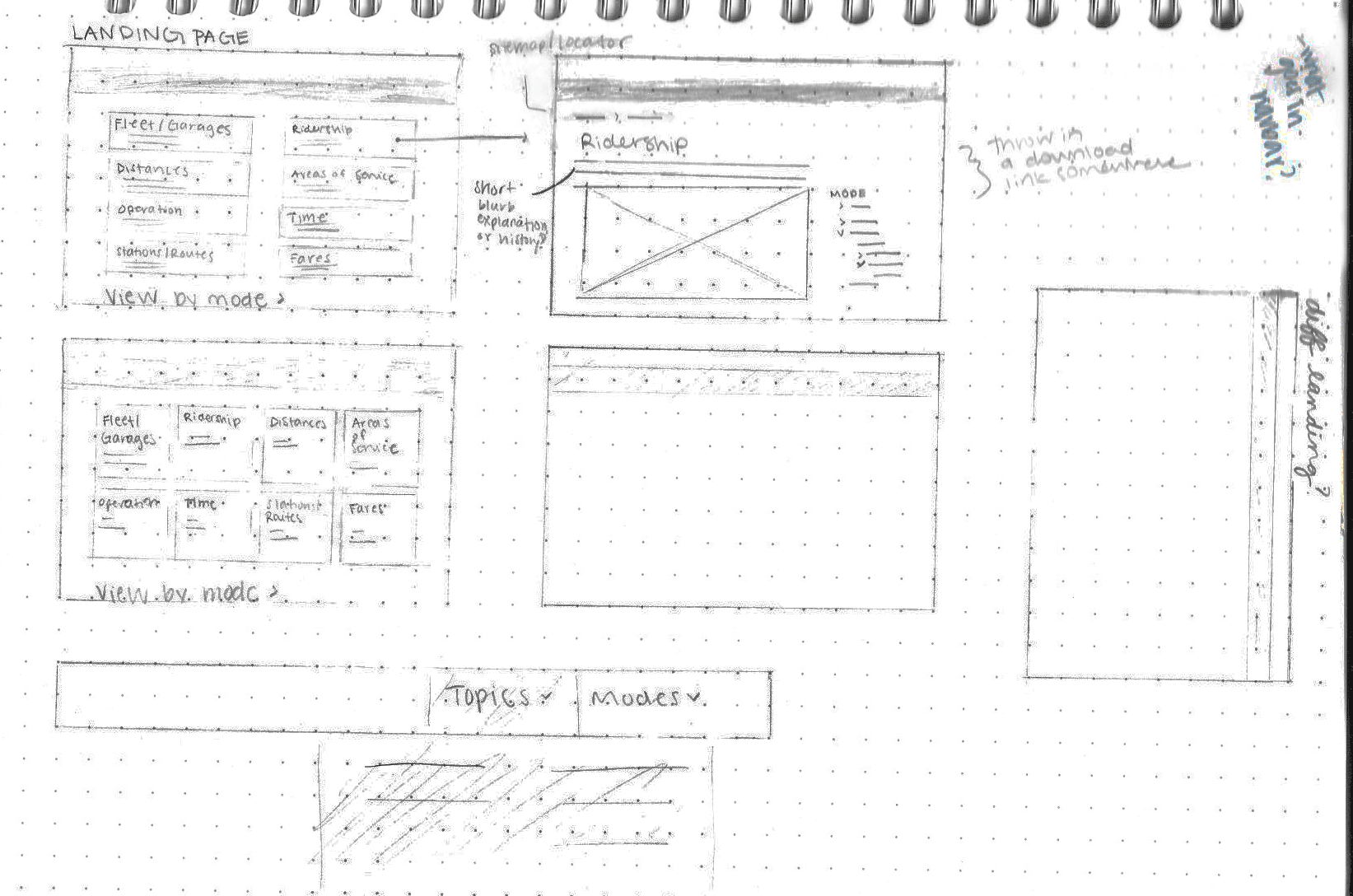 Pencil sketches of potential landing pages and a subpage