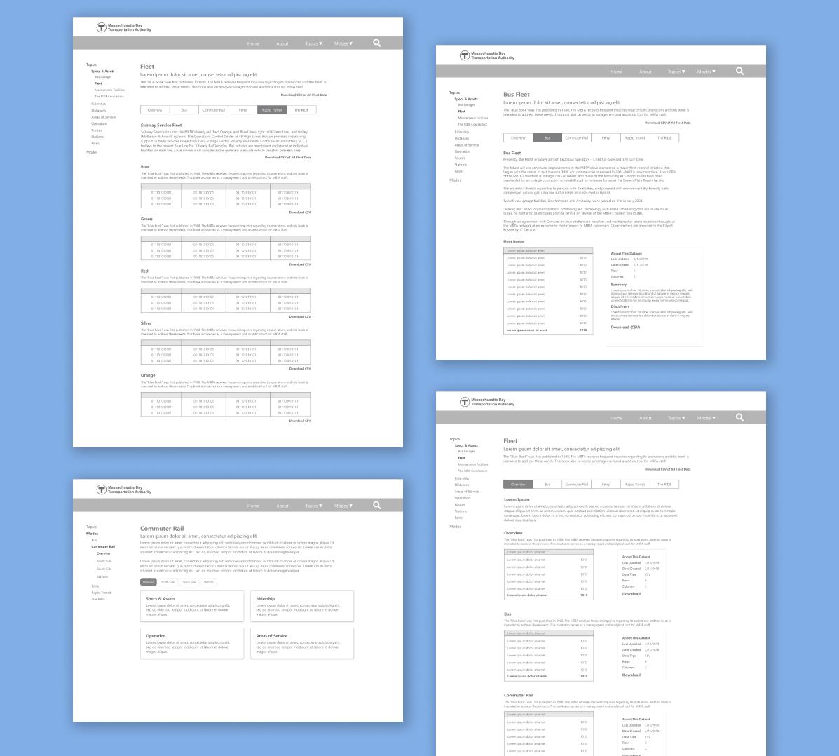 Four wireframes of different types of Blue Book subpages